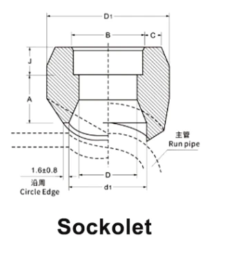 socklet socklet